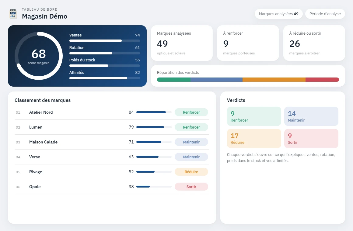 Exemple de tableau de bord Optik'Audit, en démonstration : « Magasin Démo », marques et notes fictives.